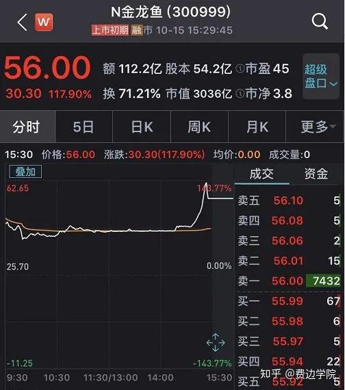 银行二永债发行忙