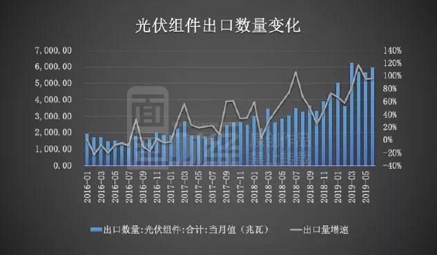 协鑫集成预计上半年实现营收78亿元至85亿元 同比增长39.15%至51.64%