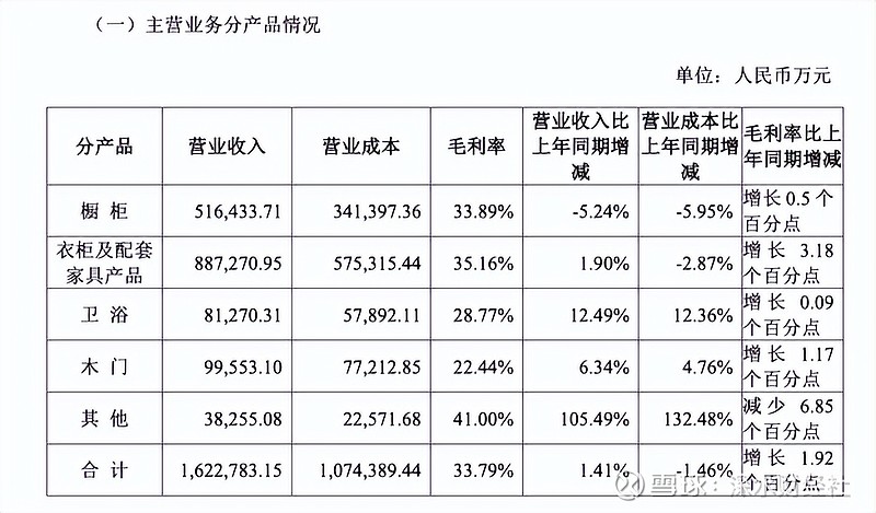 协鑫集成预计上半年实现营收78亿元至85亿元 同比增长39.15%至51.64%