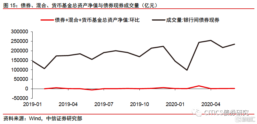 债市日报：7月15日