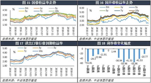 债市日报：7月15日