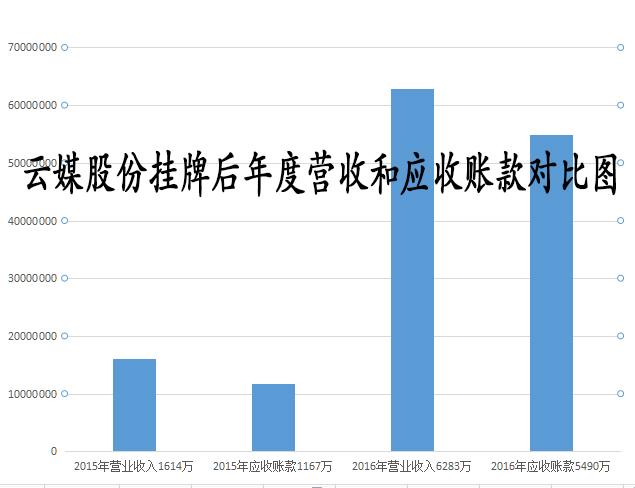 新三板创新层公司华糖云商新增软件著作权信息：“商单软件（IOS端）”