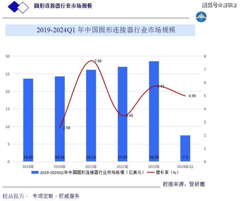 中国建筑装配行业市场发展预测、投资风险分析及投资价值评估_人保财险政银保 ,人保服务