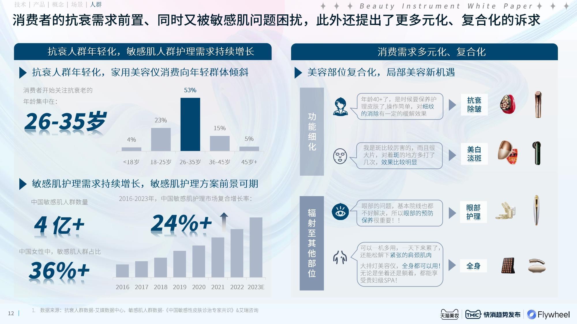 2024电气行业发展现状、前景趋势研究分析_人保财险 ,拥有“如意行”驾乘险，出行更顺畅！