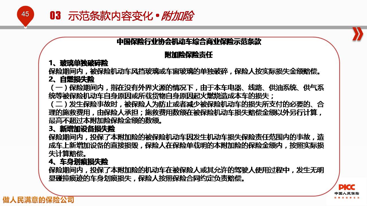 人保车险   品牌优势——快速了解燃油汽车车险,人保服务_2024年中国智慧农业行业的产业链结构及投资价值评估分析