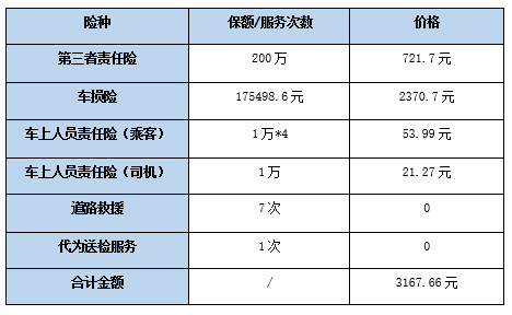 人保车险   品牌优势——快速了解燃油汽车车险,人保车险_防腐剂行业现状及市场规模、供需格局分析2024