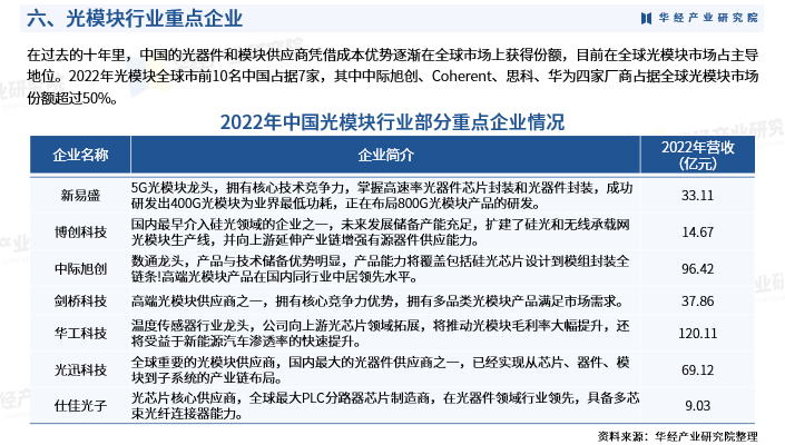 2024年产业园区建设行业市场环境及未来发展趋势_人保车险,人保伴您前行