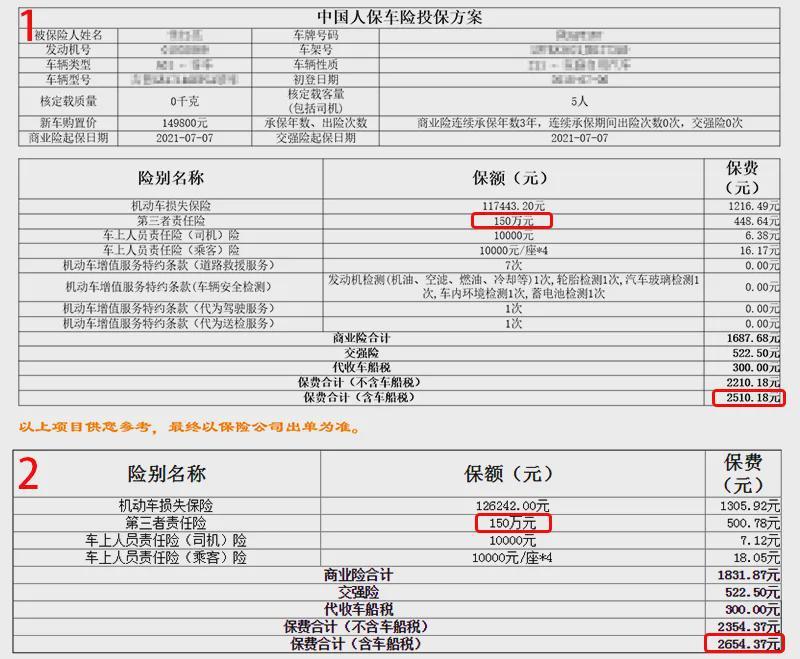 人保车险   品牌优势——快速了解燃油汽车车险,人保财险 _2024中国味精行业运营态势及未来投资方向预测