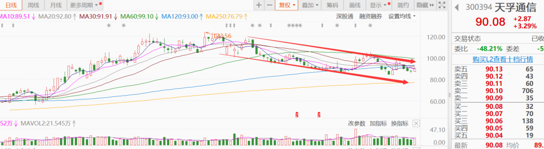 530余家深市公司预计上半年实现盈利 天孚通信等通信企业业绩亮眼