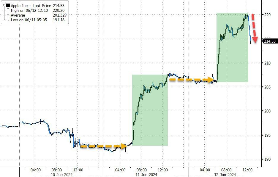 欧债收益率涨跌不一，英国10年期国债收益率涨2.7个基点