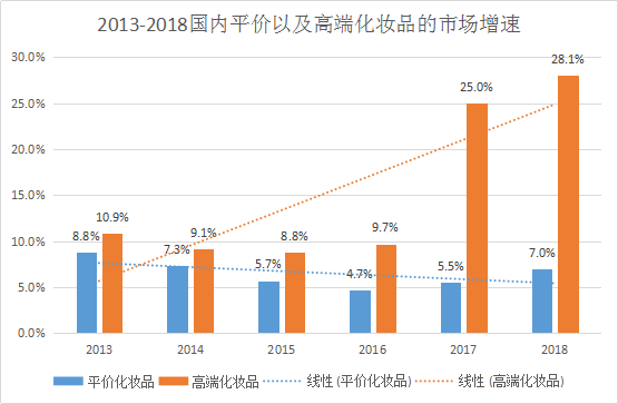 化妆品行业市场现状、前景趋势研究分析_拥有“如意行”驾乘险，出行更顺畅！,人保有温度