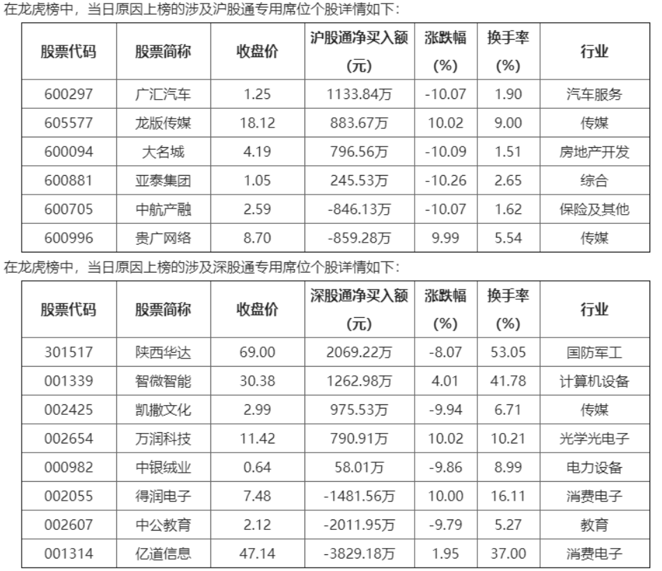 同比增91.1%！中国船舶出口为什么火了？