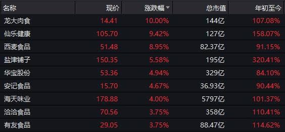 7月18日宏辉果蔬涨停分析：苹果期货，社区团购，农业种植概念热股