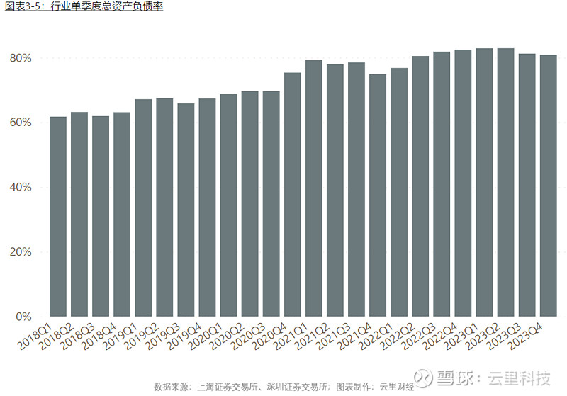 上半年A股五大险企负债端持续改善，保费收入同比增长3.03%