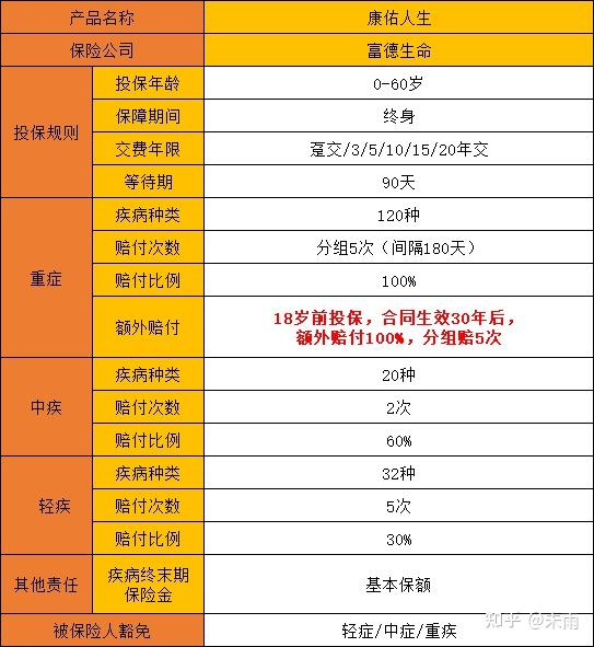 保险理赔半年报陆续“放榜”：赔付总额超700亿元 重疾保障额仍偏低