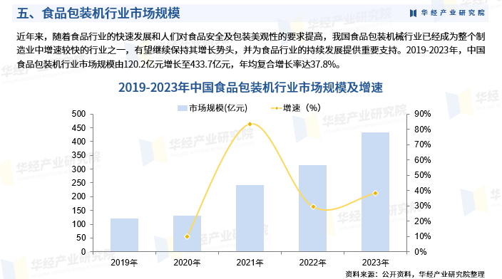 烤串行业市场现状调研及未来发展趋势展望2024_拥有“如意行”驾乘险，出行更顺畅！,人保有温度