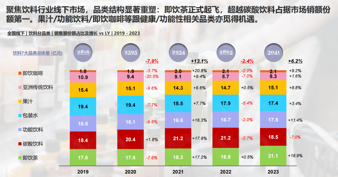 烤串行业市场现状调研及未来发展趋势展望2024_拥有“如意行”驾乘险，出行更顺畅！,人保有温度