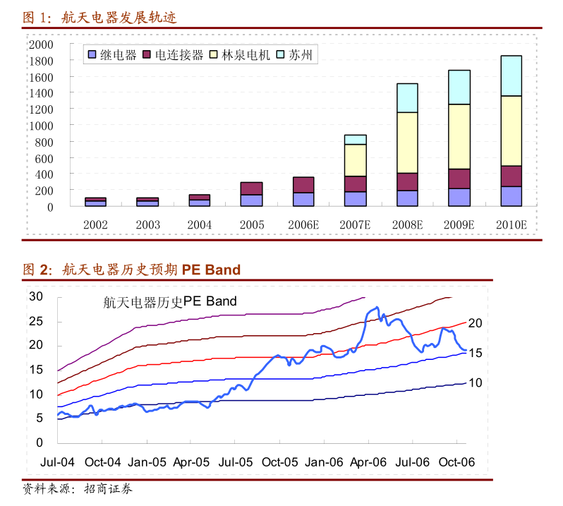 飞亚达：如有回购相关事项发生，公司将及时履行信息披露义务