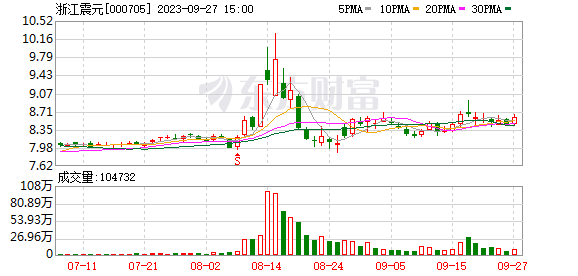 注意！赛恩斯将于8月5日召开股东大会