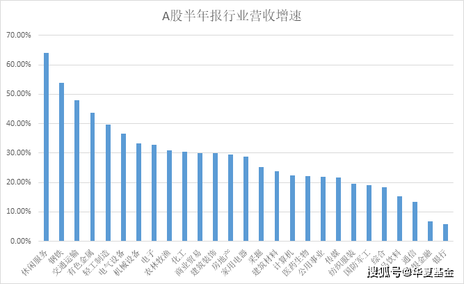 景气度持续攀升 多个行业掀涨价潮