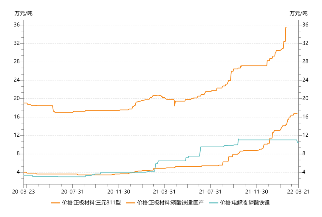 景气度持续攀升 多个行业掀涨价潮