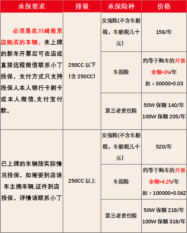 人保车险,人保财险 _海尔洗衣机怎么样