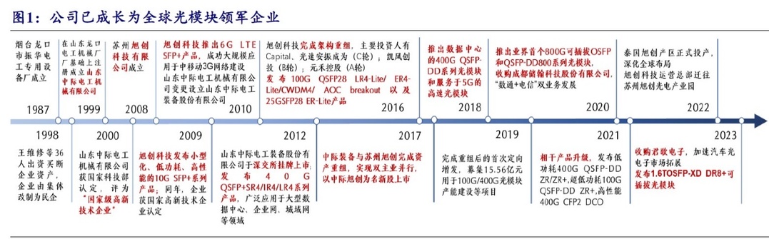 天孚通信股价异动 上半年净利润预计增长167.00%―187.00%