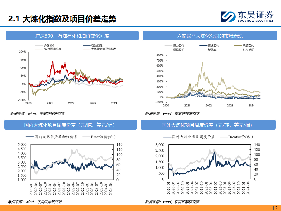 东材科技：高速树脂业务订单较为饱满 产线开工率较高