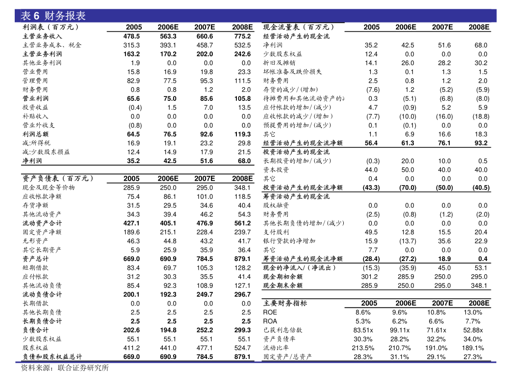 财通证券： 公司严格按照信息披露的相关规定履行信披义务，并致力于维护公司价值稳定和投资者利益