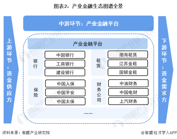 2024年中国投资促进机构行业的市场发展现状及投资风险分析_人保服务,人保伴您前行
