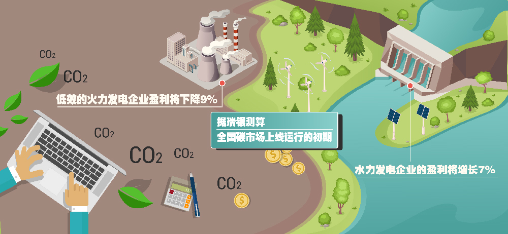 碳交易行业深度调研及投资机会分析 中国已成为全球覆盖温室气体排放量最大碳市场_拥有“如意行”驾乘险，出行更顺畅！,人保护你周全