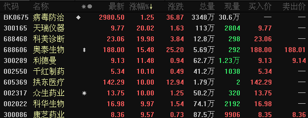 开普检测：股价破发，ROE四年暴降85%，资产周转效率行业最低