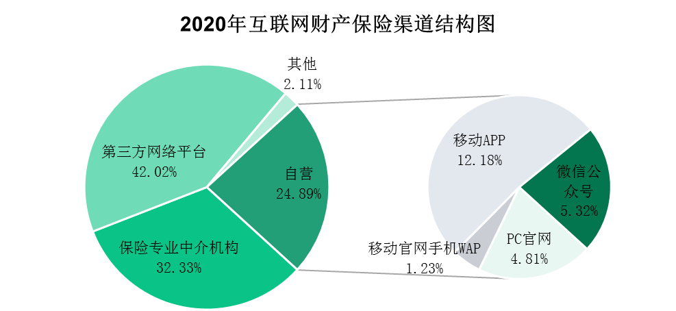 保险有温度,人保护你周全_2024工业互联网行业市场发展现状及企业竞争格局分析