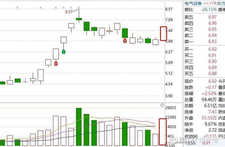 7月23日吉鑫科技涨停分析：风电概念热股