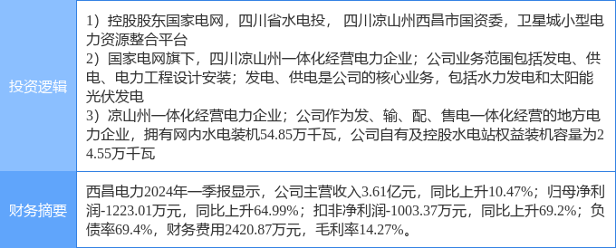 7月23日思创医惠涨停分析：DRGs概念，互联网医疗，医疗信息化概念热股