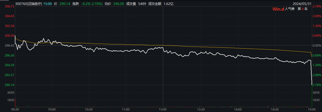 恒生指数早盘0.09%，恒生科技指数跌0.87%