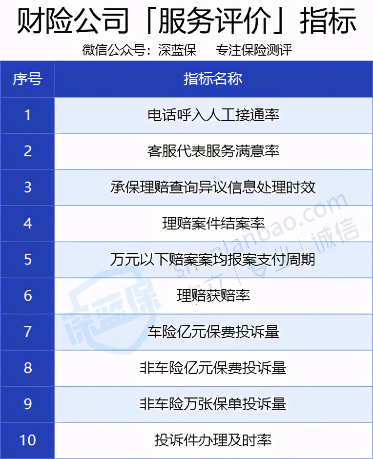 人保车险   品牌优势——快速了解燃油汽车车险,拥有“如意行”驾乘险，出行更顺畅！_中国塑料瓶盖行业供需分析及投资价值评估