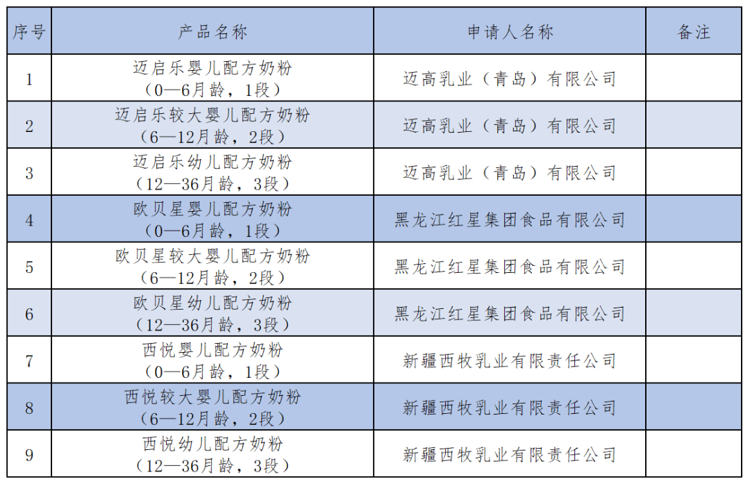 国家市场监管总局发布家具新国标 涉及婴幼儿及儿童家具