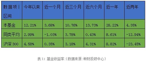 汇添富中证全指软件ETF开启认购