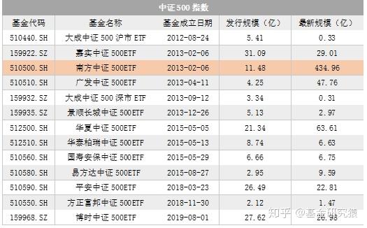 汇添富中证全指软件ETF开启认购