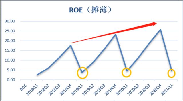 国联证券给予仙乐健康买入评级，预告区间符合预期，代工龙头行稳致远