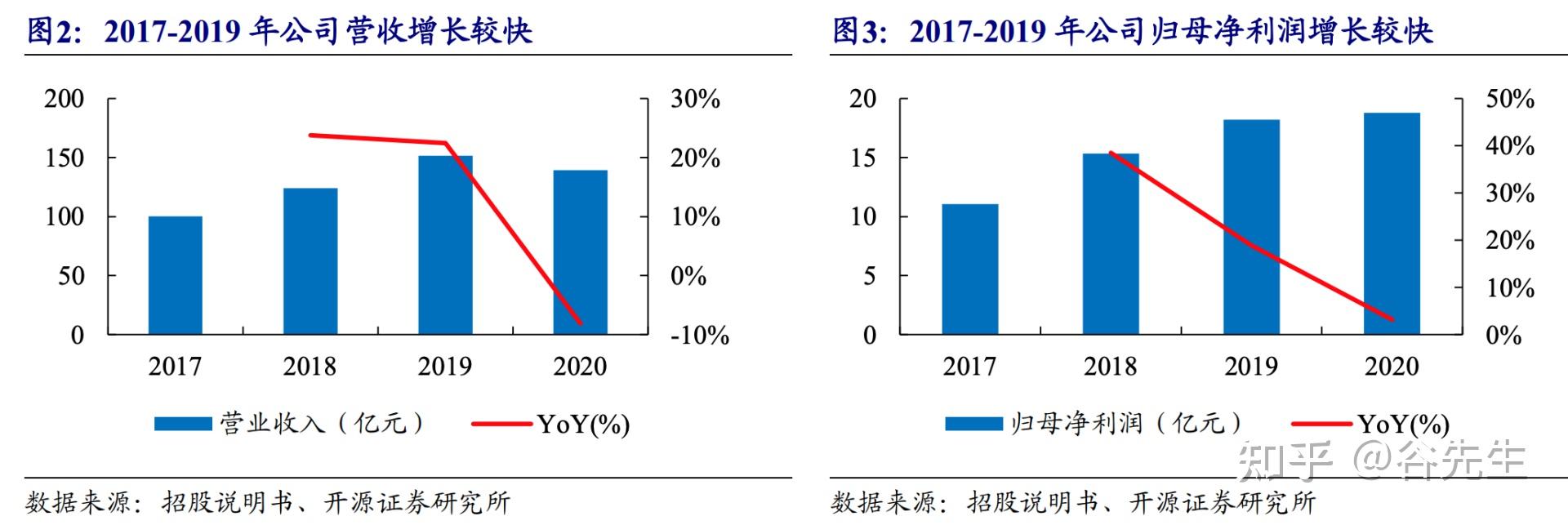 国联证券给予仙乐健康买入评级，预告区间符合预期，代工龙头行稳致远