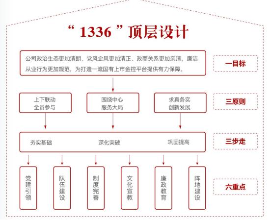 顺风而行，顺丰控股荣获证券之星ESG新标杆企业奖