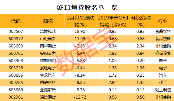 四创电子高级管理人员韩耀庆持股减少1.63万股