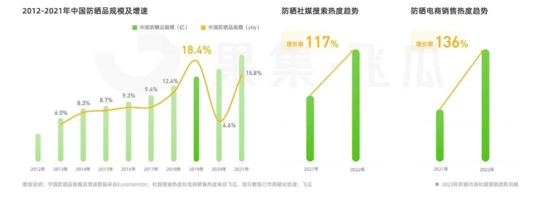 数字营销行业的市场现状、前景趋势研究分析_人保服务,人保有温度