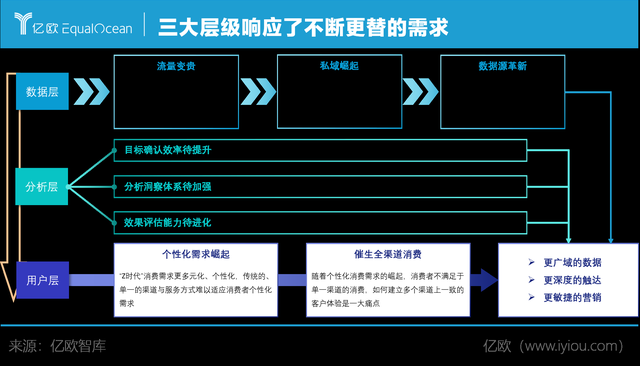 数字营销行业的市场现状、前景趋势研究分析_人保服务,人保有温度