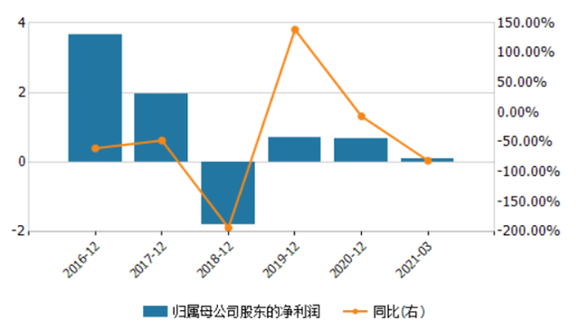 光伏行业现罕见再融资：绿康生化拟定增募资8000万元扩产胶膜项目