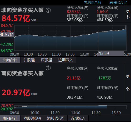 北向资金今日净买入比亚迪4.10亿元