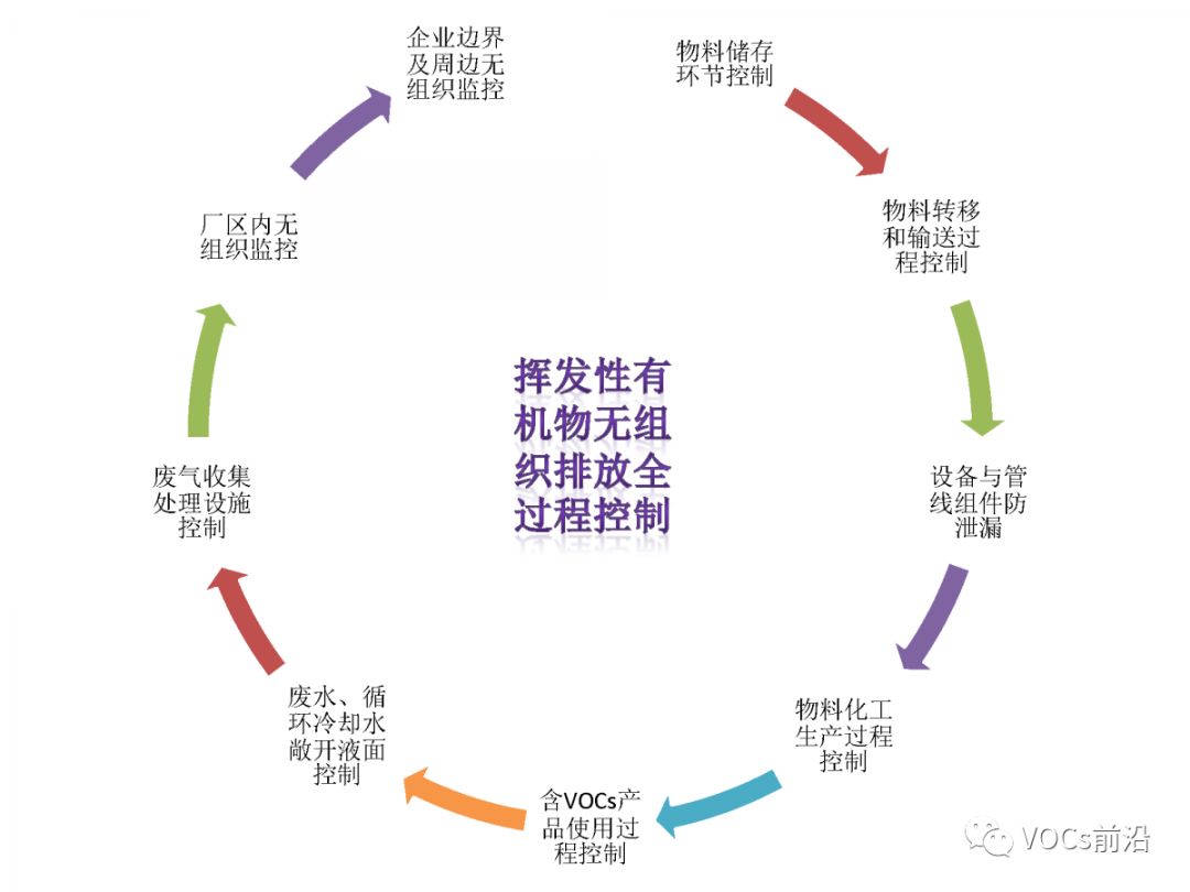 二十届三中全会权威辅导材料谈税制改革：全面推行水资源费改税 研究对挥发性有机物征收环保税