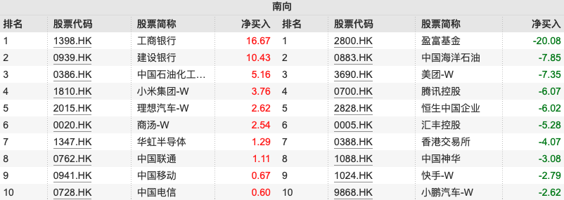 20只科创板股获融资净买入超500万元